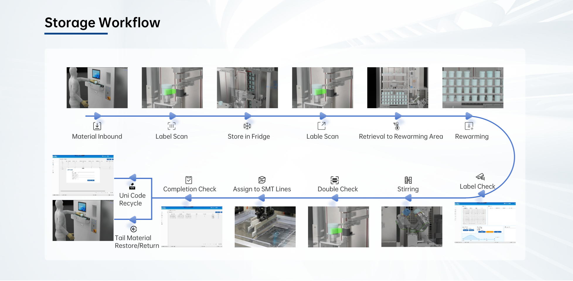 Solder Paste Storage - PassionIOT